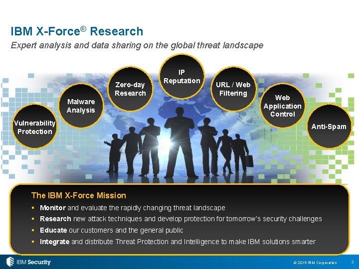 IBM X-Force® Research Expert analysis and data sharing on the global threat landscape Zero-day