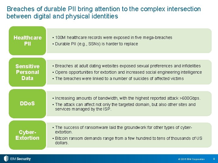 Breaches of durable PII bring attention to the complex intersection between digital and physical