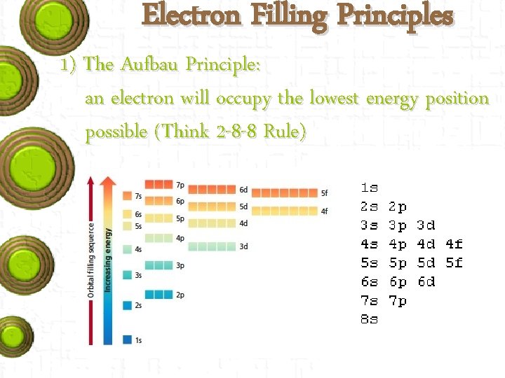 Electron Filling Principles 1) The Aufbau Principle: an electron will occupy the lowest energy