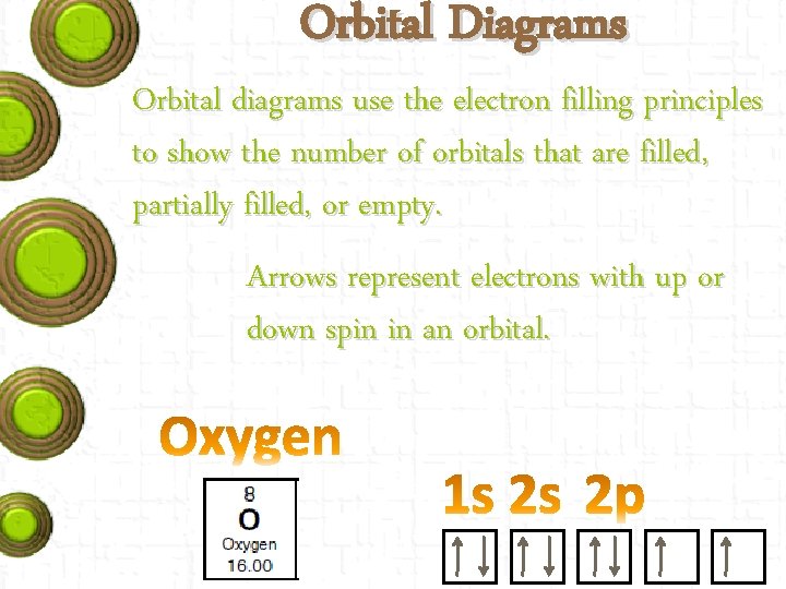 Orbital Diagrams Orbital diagrams use the electron filling principles to show the number of