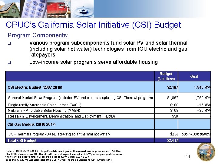 CPUC’s California Solar Initiative (CSI) Budget Program Components: o o Various program subcomponents fund