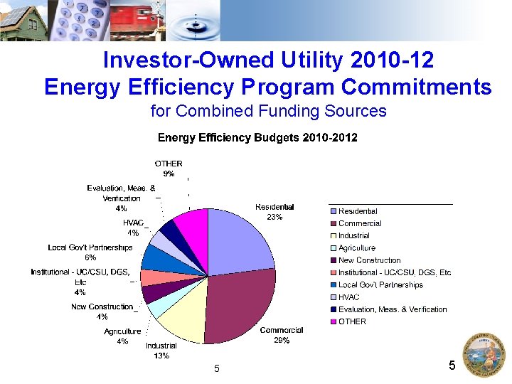 Investor-Owned Utility 2010 -12 Energy Efficiency Program Commitments for Combined Funding Sources 5 5