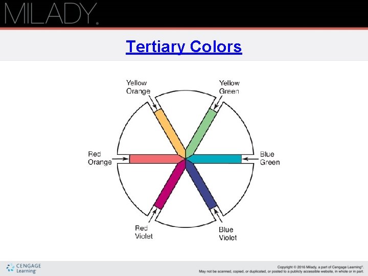 Tertiary Colors 