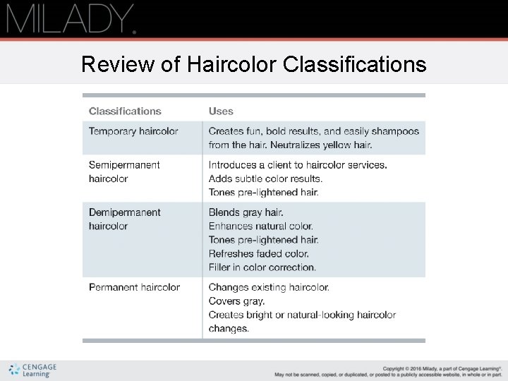 Review of Haircolor Classifications 