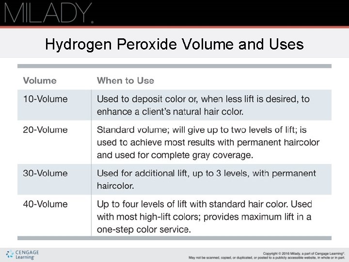 Hydrogen Peroxide Volume and Uses 