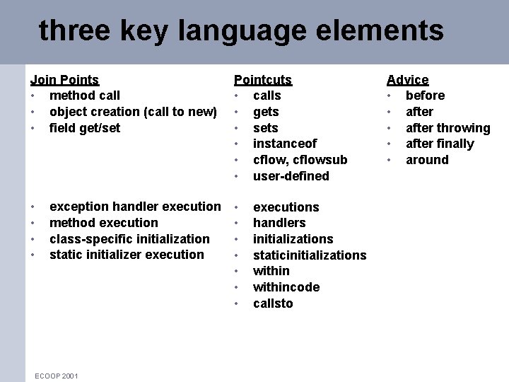 three key language elements Join Points • method call • object creation (call to