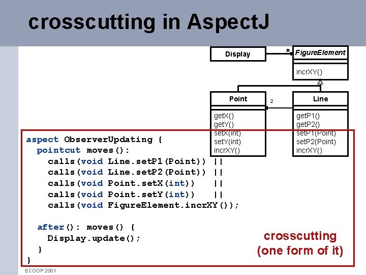crosscutting in Aspect. J ** Figure. Element Display incr. XY() Point get. X() get.