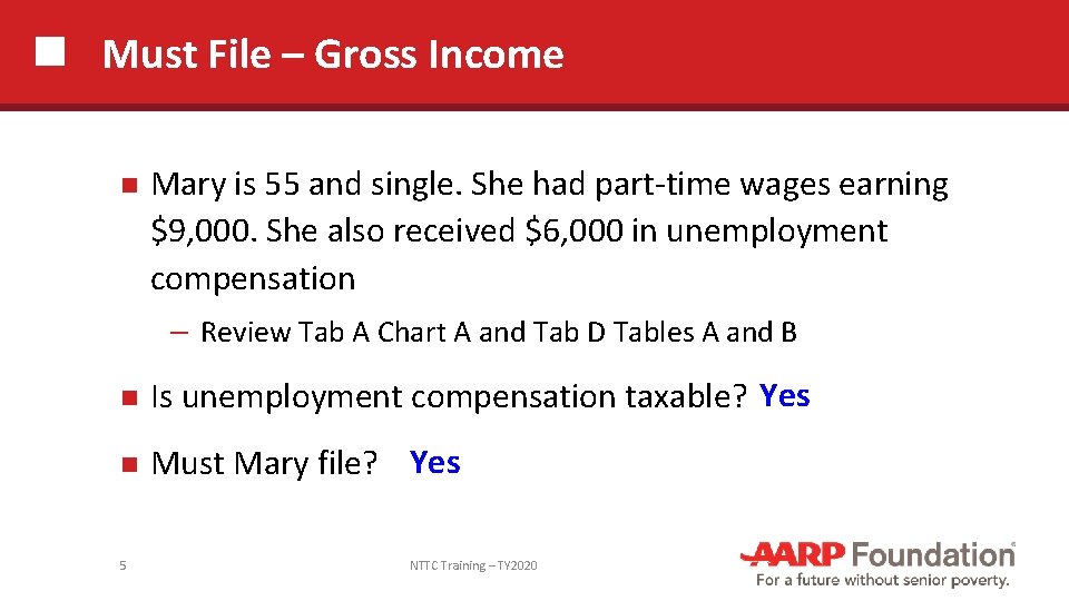 Must File – Gross Income Mary is 55 and single. She had part-time wages