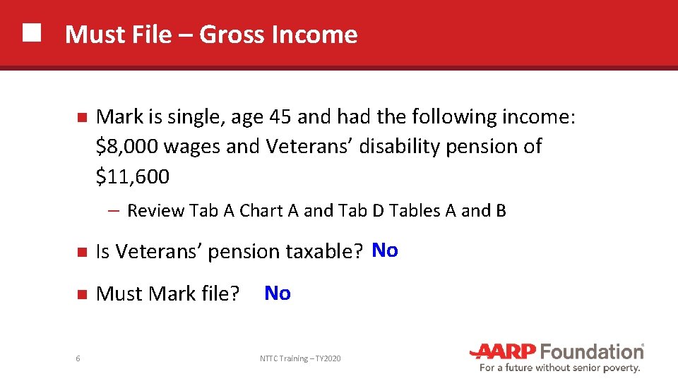 Must File – Gross Income Mark is single, age 45 and had the following