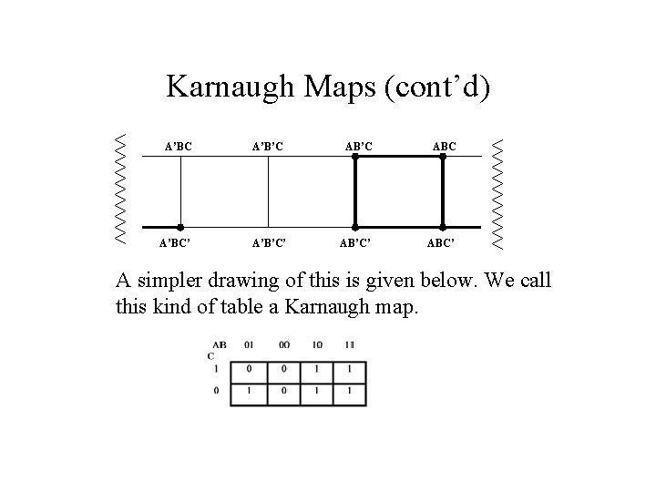 Karnaugh Maps (cont’d) A’BC’ A’B’C’ AB’C’ ABC’ A simpler drawing of this is given