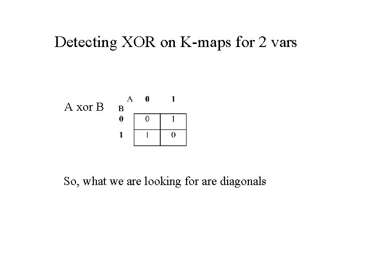 Detecting XOR on K-maps for 2 vars A xor B So, what we are