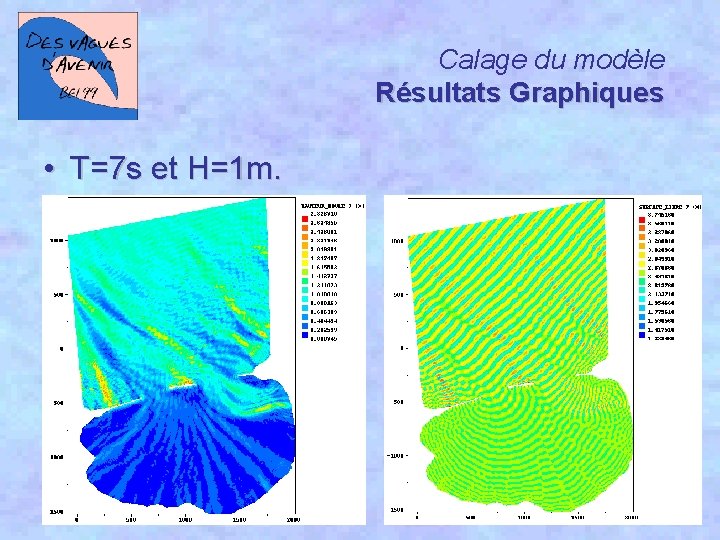 Calage du modèle Résultats Graphiques • T=7 s et H=1 m. 