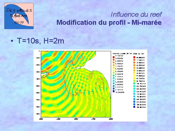 Influence du reef Modification du profil - Mi-marée • T=10 s, H=2 m 