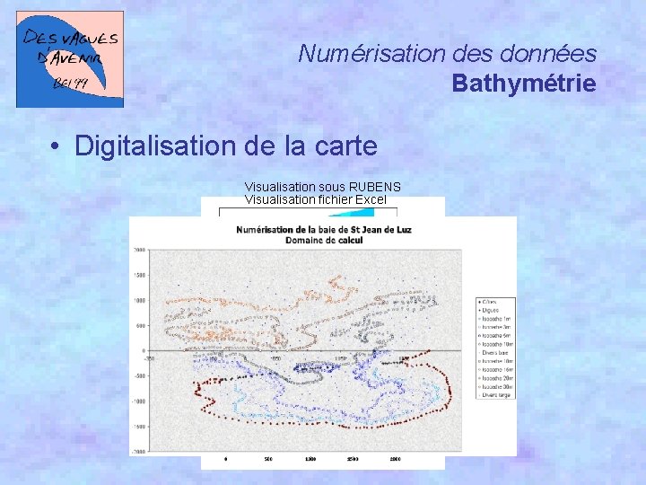Numérisation des données Bathymétrie • Digitalisation de la carte Visualisation sous RUBENS Visualisation fichier