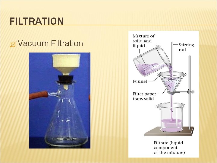 FILTRATION Vacuum Filtration FILTRATION Vacuum Filtration
