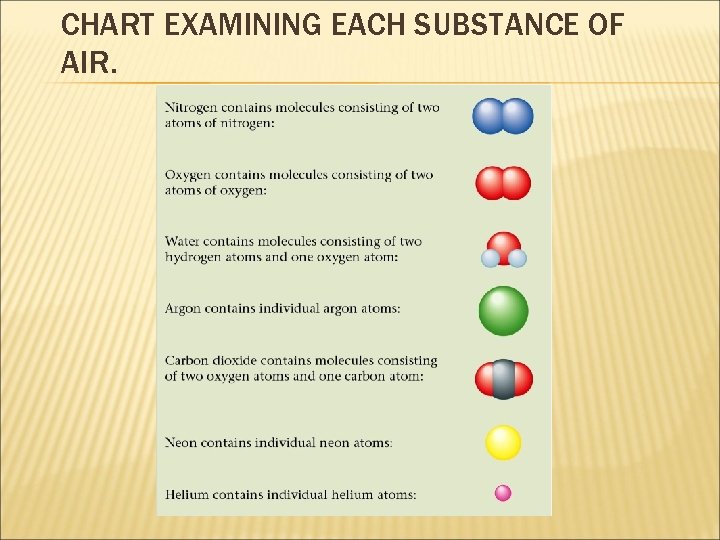 CHART EXAMINING EACH SUBSTANCE OF AIR. 2 CHART EXAMINING EACH SUBSTANCE OF AIR. 2