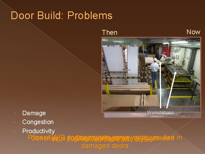 Door Build: Problems Now Then Damage Congestion Productivity WIP Workstations Piles of WIP over