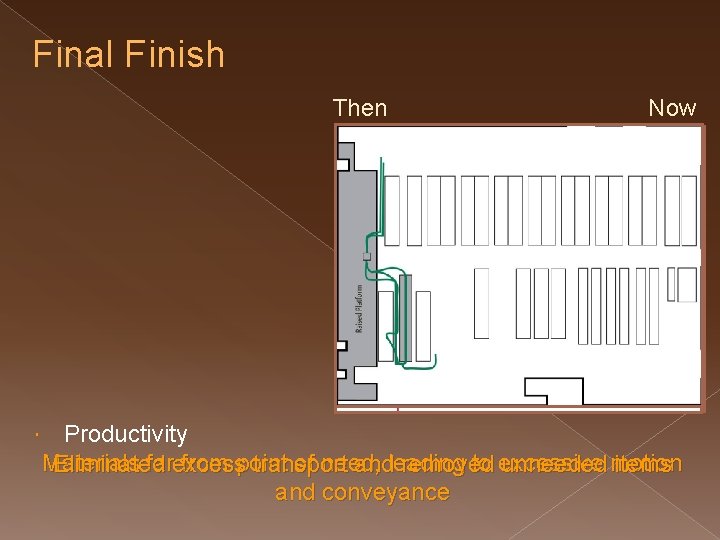 Final Finish Then Now Productivity Materials farexcess from point of need, to excessive Eliminated