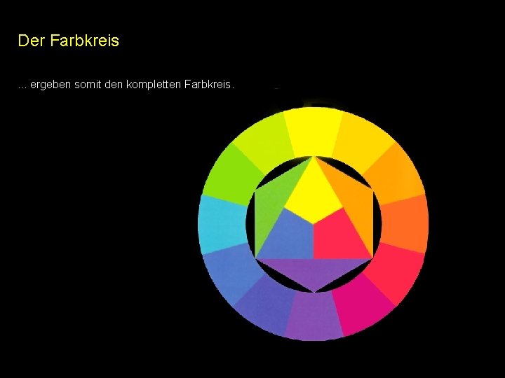 Der Farbkreis. . . ergeben somit den kompletten Farbkreis. Der Farbkreis. . . ergeben somit den kompletten Farbkreis.