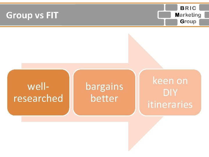 Group vs FIT wellresearched bargains better keen on DIY itineraries 