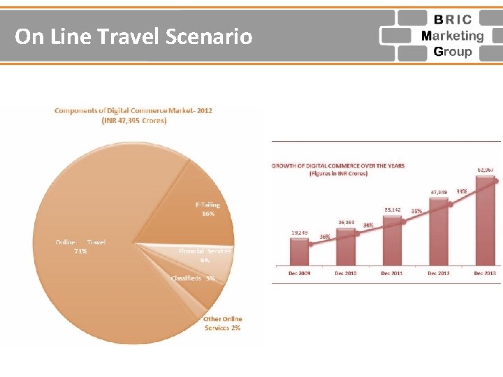 On Line Travel Scenario 