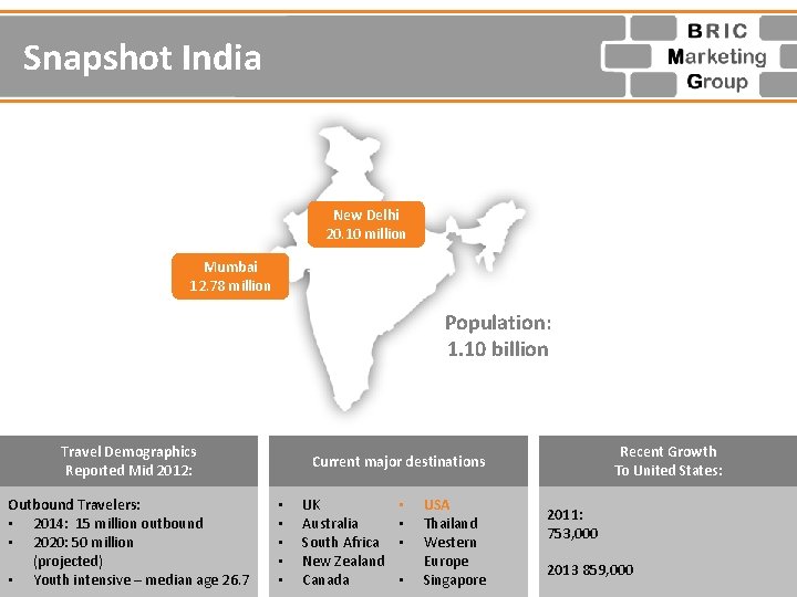 Snapshot India New Delhi 20. 10 million Mumbai 12. 78 million Population: 1. 10