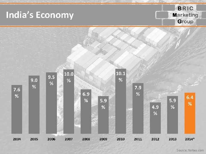 India’s Economy Source: forbes. com 