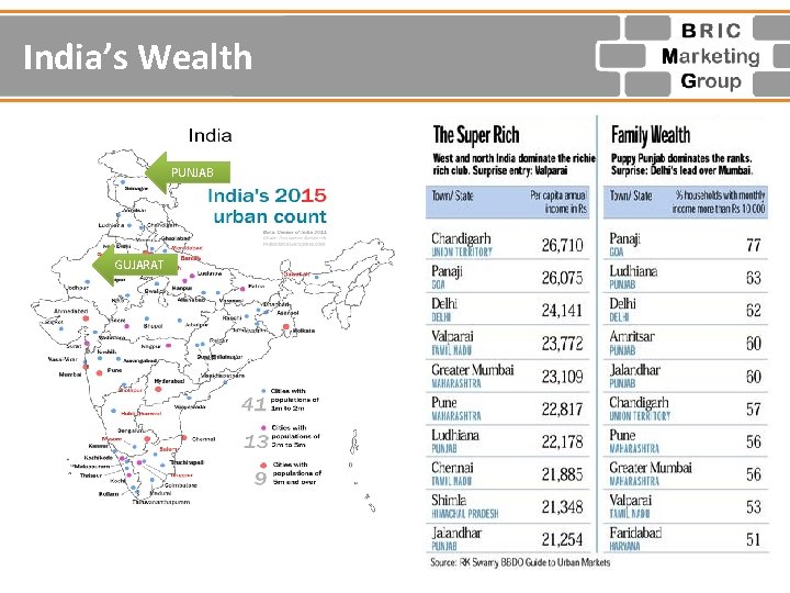 India’s Wealth PUNJAB GUJARAT 