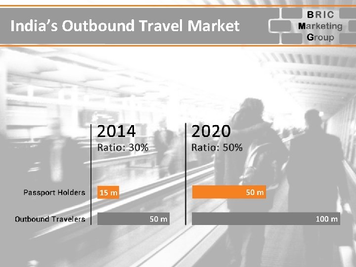 India’s Outbound Travel Market 