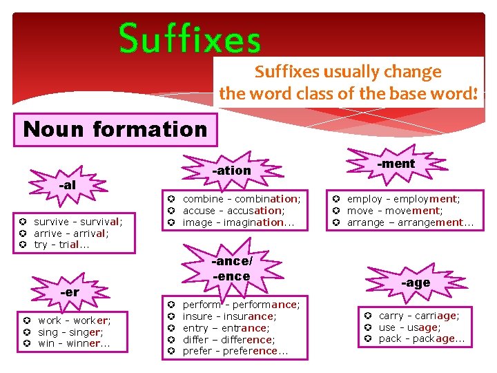 Suffixes usually change the word class of the base word! Noun formation -al µ