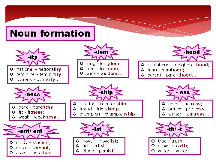 Noun formation -ity µ national - nationality; µ feminine - femininity; µ curious -