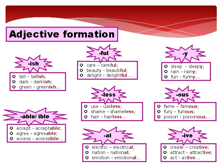 Adjective formation -ful -ish µ tall - tallish; µ dark - darkish; µ green
