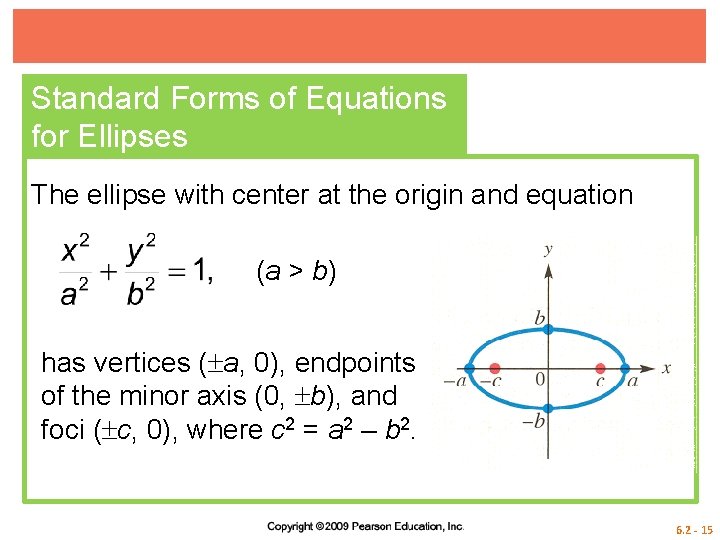Standard Forms of Equations for Ellipses The ellipse with center at the origin and