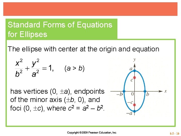 Standard Forms of Equations for Ellipses The ellipse with center at the origin and
