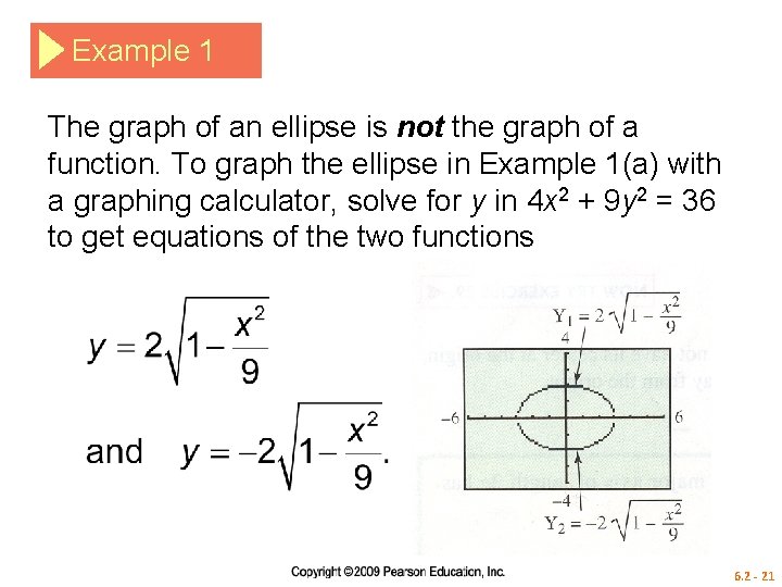 Example 1 The graph of an ellipse is not the graph of a function.