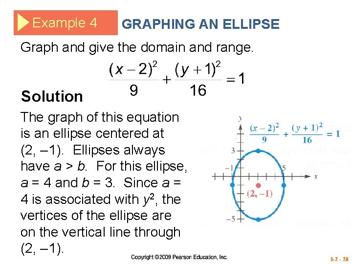 Example 4 GRAPHING AN ELLIPSE Graph and give the domain and range. Solution The