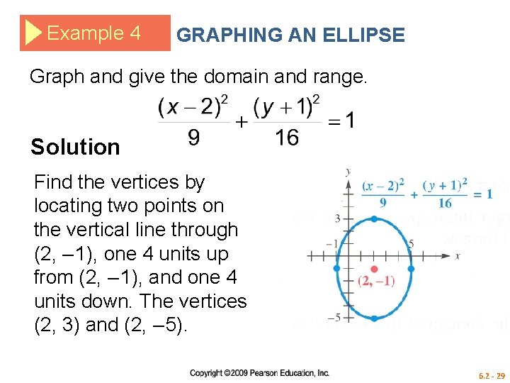 Example 4 GRAPHING AN ELLIPSE Graph and give the domain and range. Solution Find