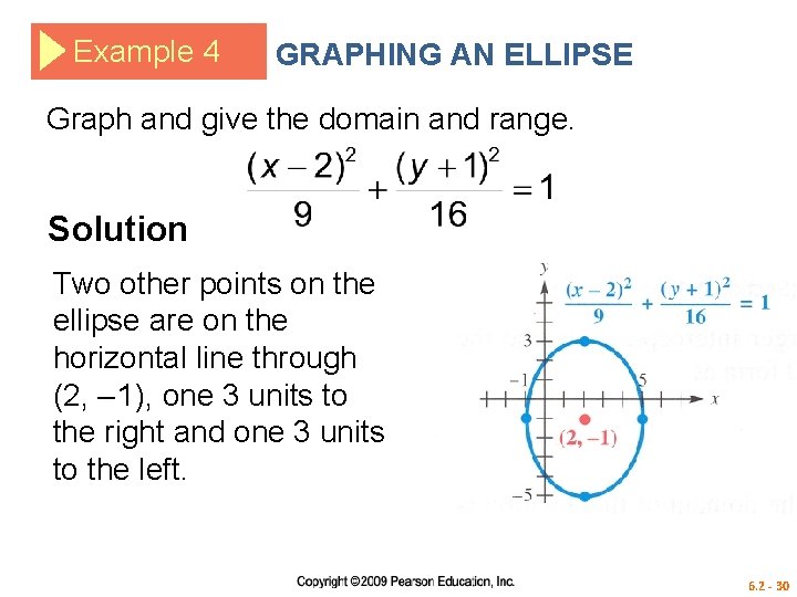 Example 4 GRAPHING AN ELLIPSE Graph and give the domain and range. Solution Two