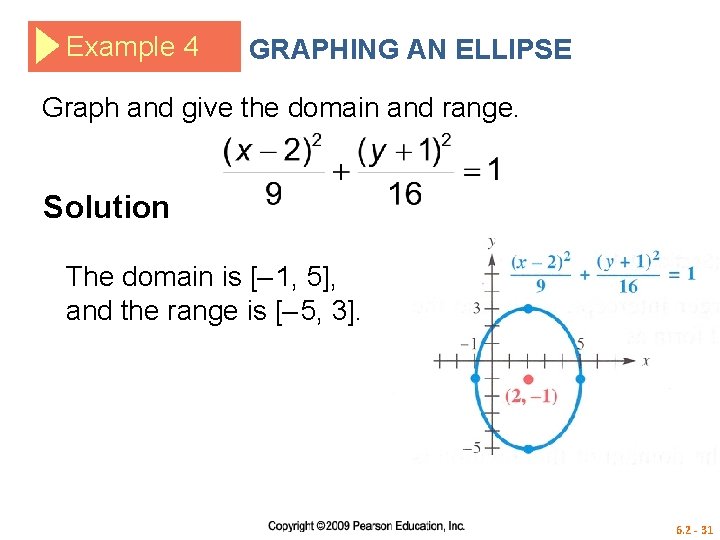 Example 4 GRAPHING AN ELLIPSE Graph and give the domain and range. Solution The