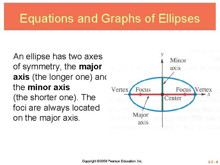 Equations and Graphs of Ellipses An ellipse has two axes of symmetry, the major