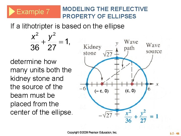 Example 7 MODELING THE REFLECTIVE PROPERTY OF ELLIPSES If a lithotripter is based on