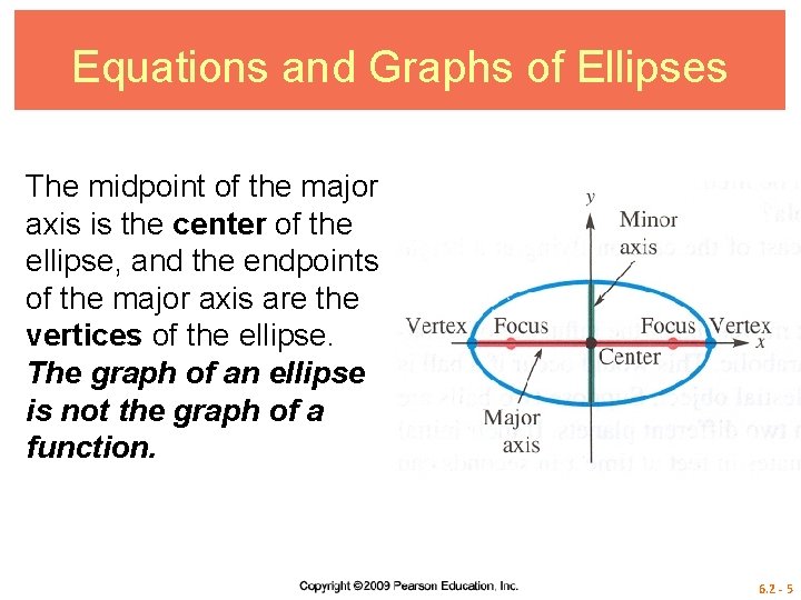 Equations and Graphs of Ellipses The midpoint of the major axis is the center
