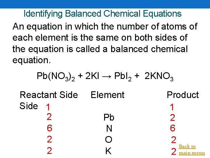 Identifying Balanced Chemical Equations An equation in which the number of atoms of each