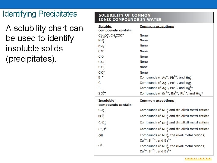 Identifying Precipitates A solubility chart can be used to identify insoluble solids (precipitates). Back