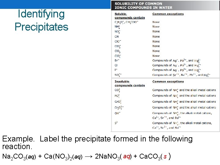 Identifying Precipitates Back to main menu Example. Label the precipitate formed in the following