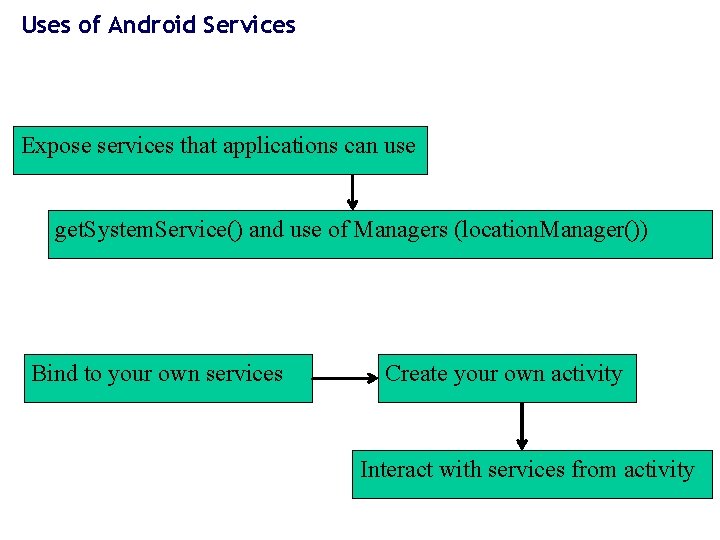 Uses of Android Services Expose services that applications can use get. System. Service() and