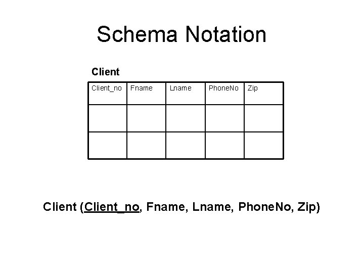 Schema Notation Client_no Fname Lname Phone. No Zip Client (Client_no, Fname, Lname, Phone. No,