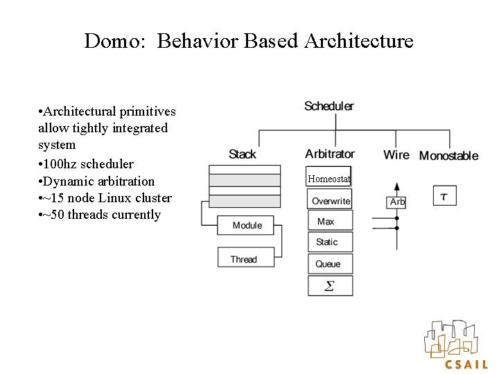 Domo: Behavior Based Architecture • Architectural primitives allow tightly integrated system • 100 hz