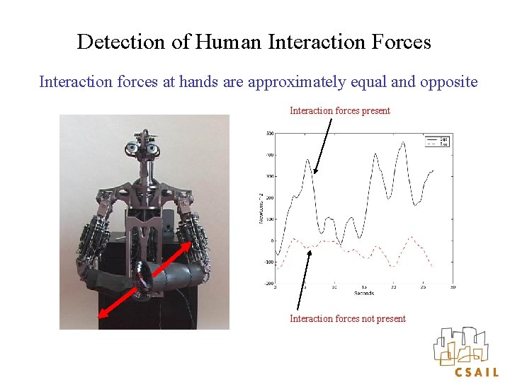 Detection of Human Interaction Forces Interaction forces at hands are approximately equal and opposite