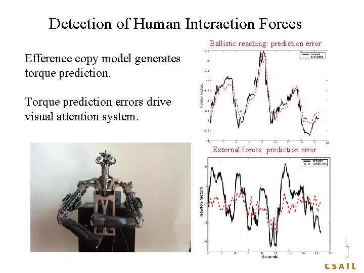 Detection of Human Interaction Forces Ballistic reaching: prediction error Efference copy model generates torque